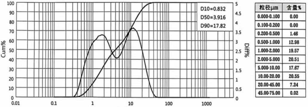 Chemical Name		Dibutyltin oxide							
CAS  No.		818-08-6							
Chemical Formula		C8H18OSn							
